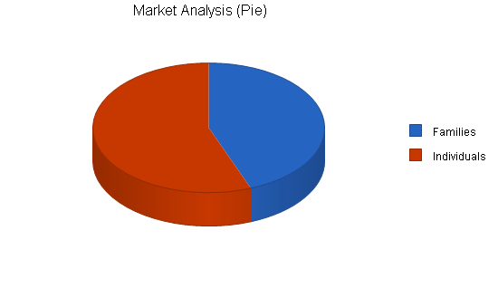 Sample plan chart