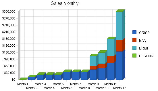 Sample plan chart