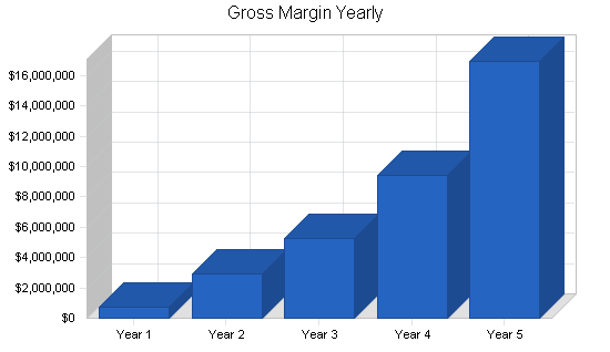 Sample plan chart