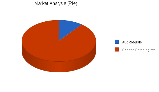 Sample plan chart
