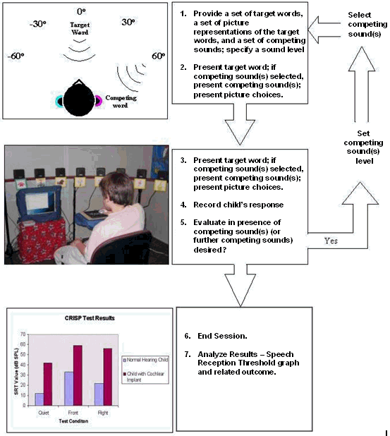 Sample plan chart