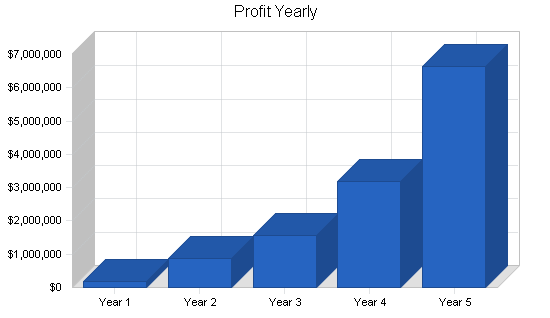Sample plan chart