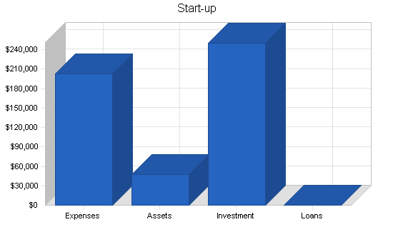 Sample plan chart