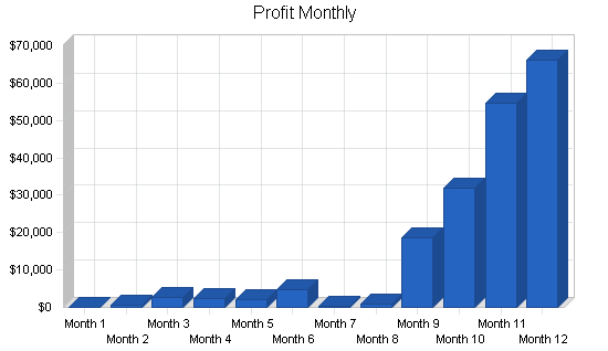 Sample plan chart