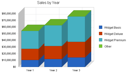 Sample plan chart