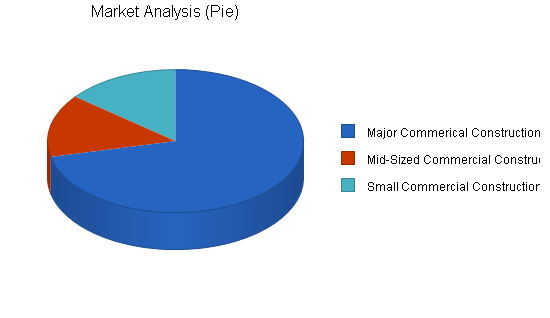 Sample plan chart