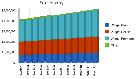 Sample plan chart
