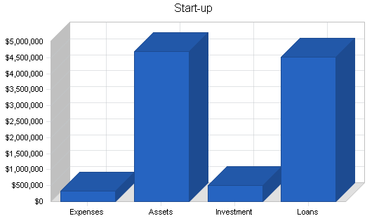 Heavy equipment maker business plan, company summary chart image