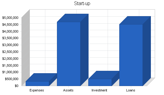 Sample plan chart