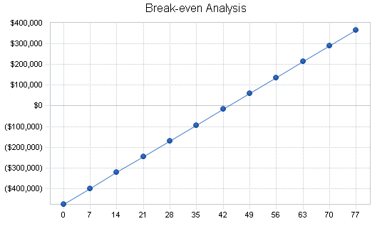 Sample plan chart