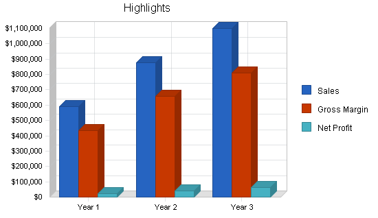 Sample plan chart