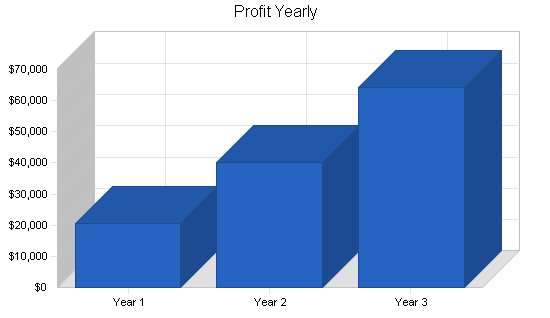 Sample plan chart