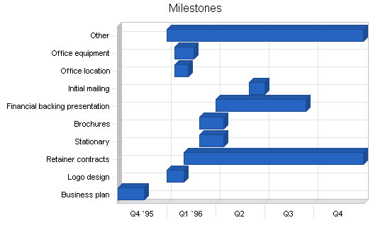 Sample plan chart