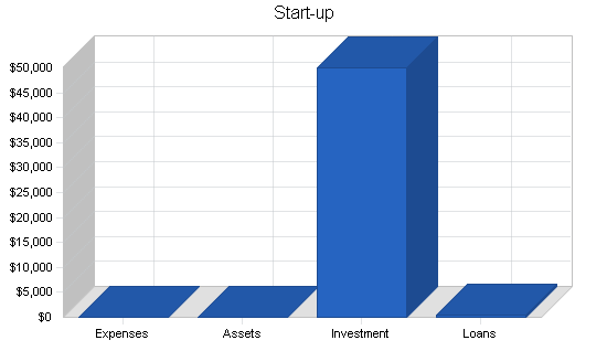 Sample plan chart