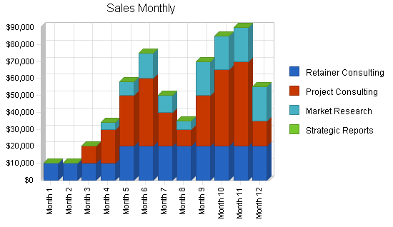 Sample plan chart