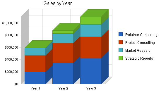 Sample plan chart