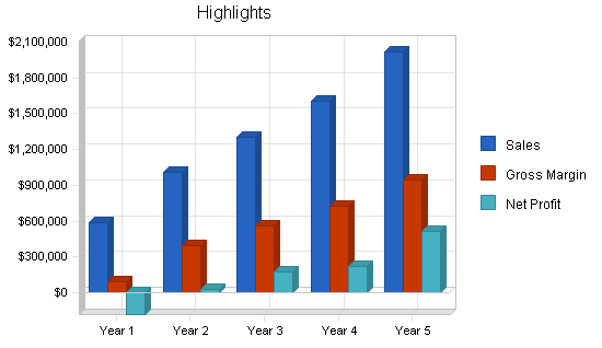 Sample plan chart