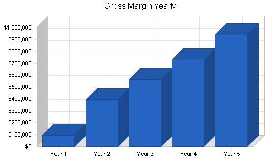 Sample plan chart