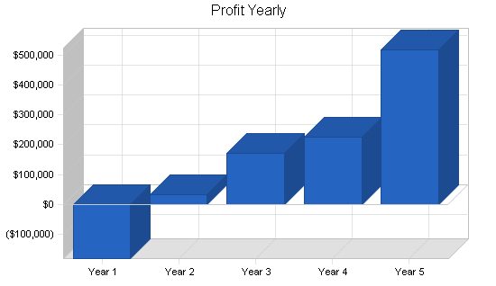 Sample plan chart