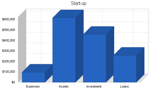 Sample plan chart