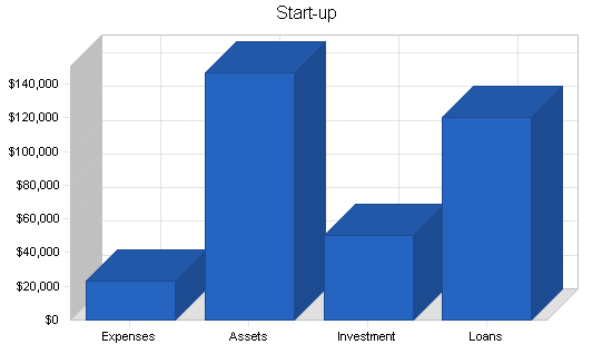 Home accessories and gifts business plan, company summary chart image