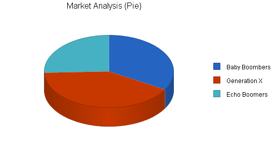 Sample plan chart
