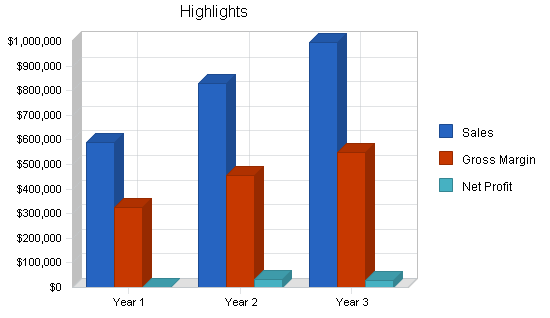 Sample plan chart