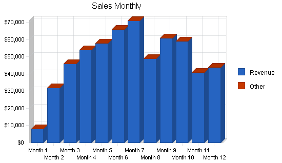 Sample plan chart