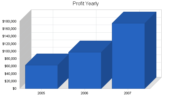 Sample plan chart