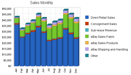 Sample plan chart