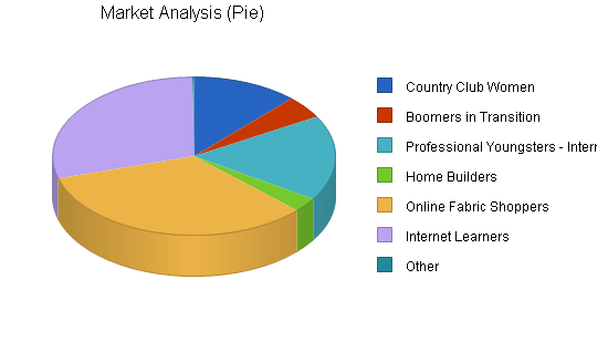 Sample plan chart