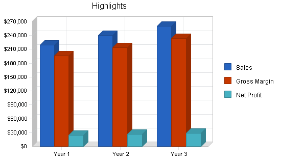 Sample plan chart