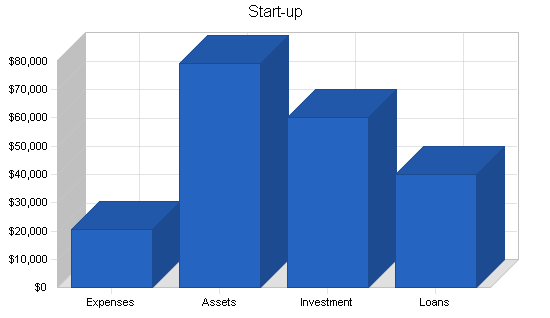 Sample plan chart