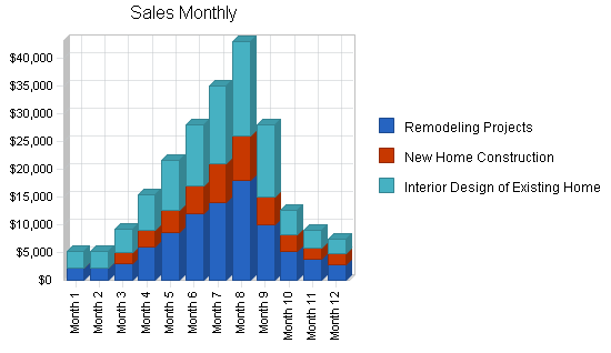 Sample plan chart