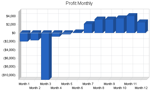 Sample plan chart