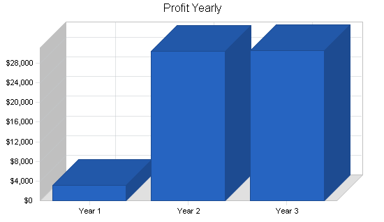 Sample plan chart