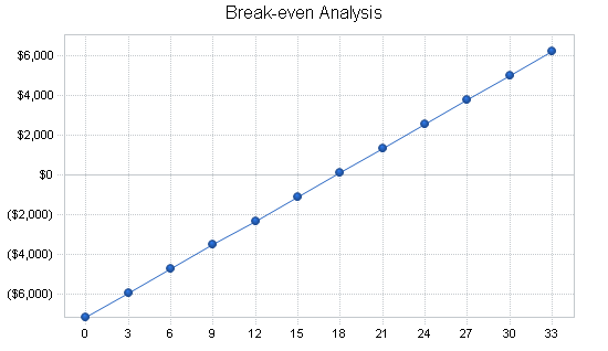 Sample plan chart