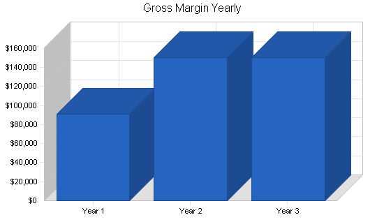 Sample plan chart