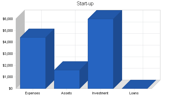 Sample plan chart