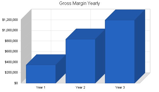 Sample plan chart