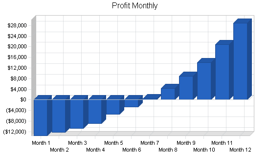 Sample plan chart