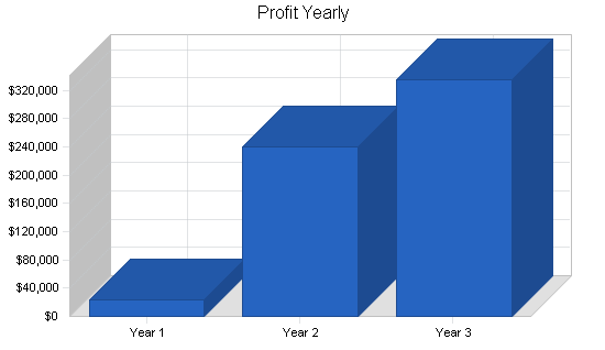 Sample plan chart