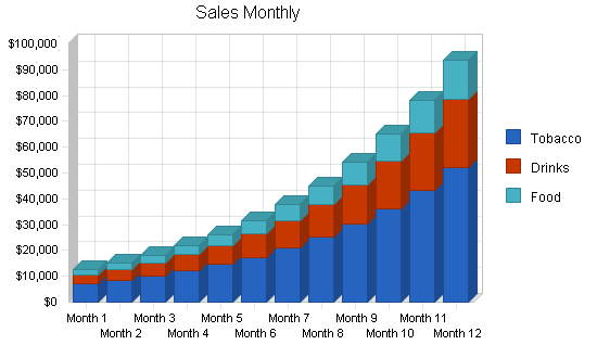 Sample plan chart