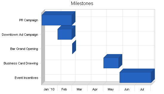 Sample plan chart