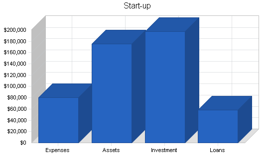 hookah bar business plan