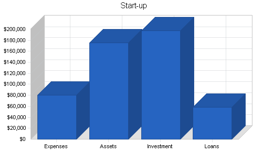 Sample plan chart