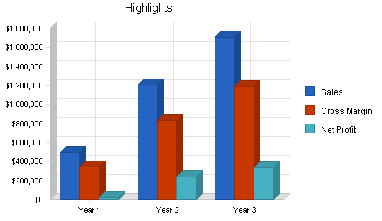 Sample plan chart