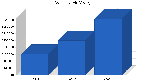 Sample plan chart