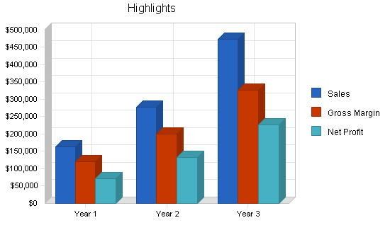 Sample plan chart