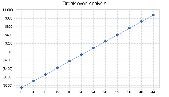 Sample plan chart